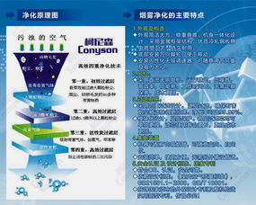 激光烟雾净化器厂家的软件开发 智能化驱动下的高效解决方案