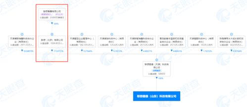 联想图像注册资本5000万成立科技新公司，强化网络技术服务布局