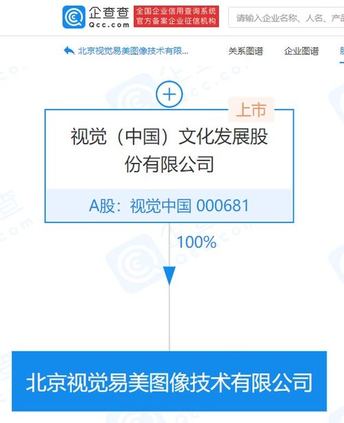 视觉中国成立图像技术公司 1000万注册资本布局北京AI软件开发新赛道