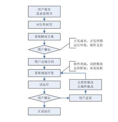 北京顶尖软件开发公司推荐 品质与技术兼备之选