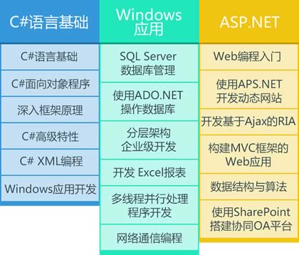 杭州.net软件开发价格 数据库培训哪家好 杭州北大青鸟 淘学培训