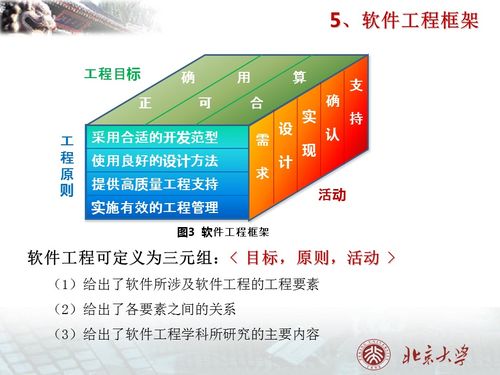 北京大学 软件工程1 软件 软件工程 软件开发 软件工程框架